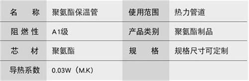 迪庆聚氨酯发泡保温管厂家现货产品参数