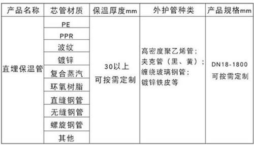 迪庆热力聚氨酯保温管加工产品材质